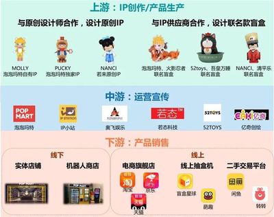 泡泡瑪特是什么?